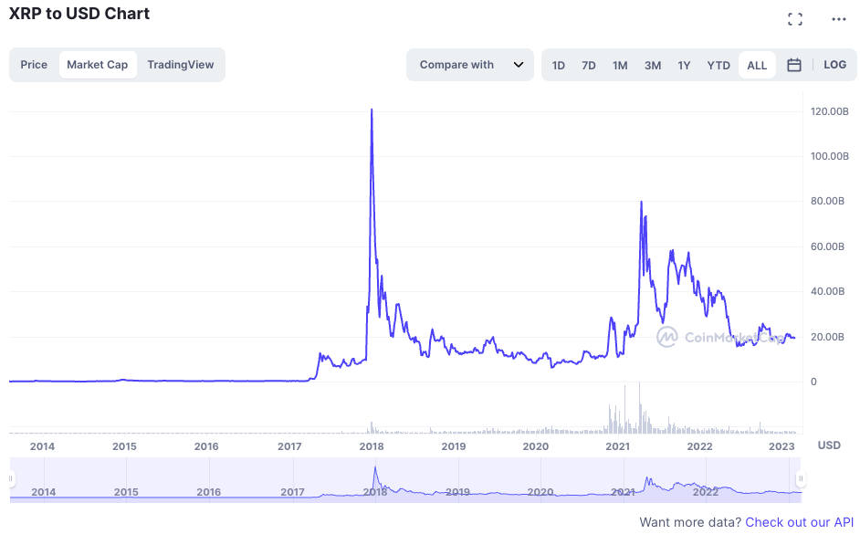 XRP Price Analysis: This Chart Pattern keeps XRP Coin Bullish in the ...